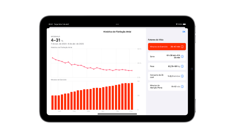 Tela do app Saúde mostrando a visualização do histórico de fibrilação atrial ao longo de seis meses, com um gráfico de linhas do histórico de fibrilação atrial e um gráfico de barras de minutos de exercício. A seção Fatores da Vida inclui minutos de exercício, sono, peso, consumo de álcool e minutos de atenção plena.