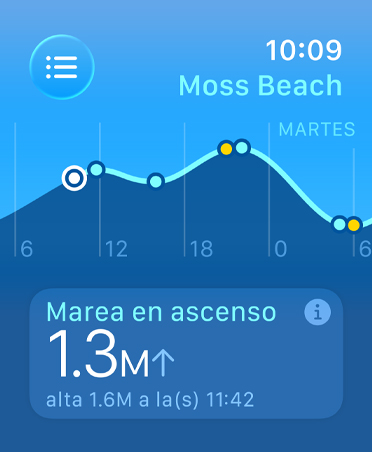 App Mareas, métricas: mareas altas y bajas, mareas en ascenso y en descenso, gráfico de lineas con estimaciones de horarios y niveles de mareas