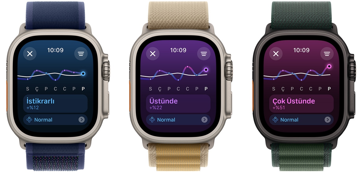 Haftalık antrenman yükü eğilimlerini Altında, İstikrarlı ve Çok Üstünde şeklinde soldan sağa doğru gösteren üç adet Apple Watch Ultra ekranı
