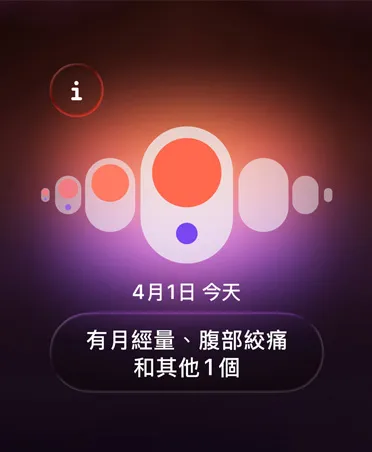 健康 app 中的經期追蹤功能，展示以橙色與紫色圓點突出顯示不同的月經症狀