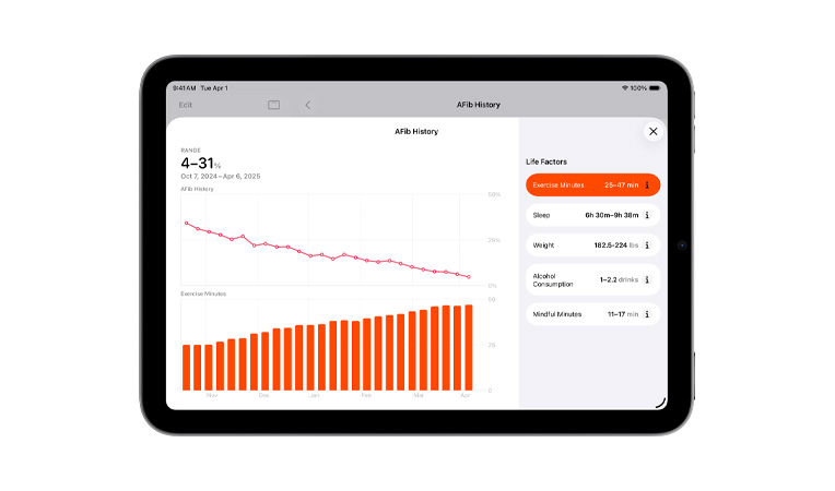 Pitvarfibrilláció kórtörténeti nézete, 2024. szeptember 16-tól 2025. március 16-ig, vonaldiagram a pitvarfibrilláció kórtörténetéről, sávdiagram a gyakorlatpercekről, az életmódbeli tényezők közé tartoznak a gyakorlatpercek, az alvás, a testsúly, az alkoholfogyasztás és a tudatossággal töltött percek
